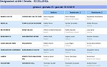 Girone A Girone A